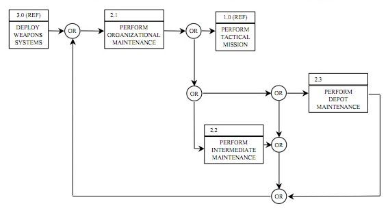 function block