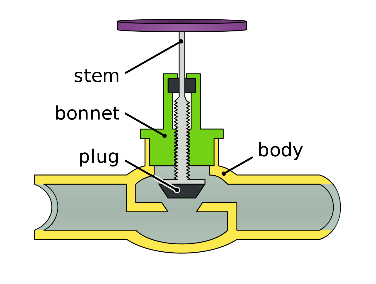 globe_valve